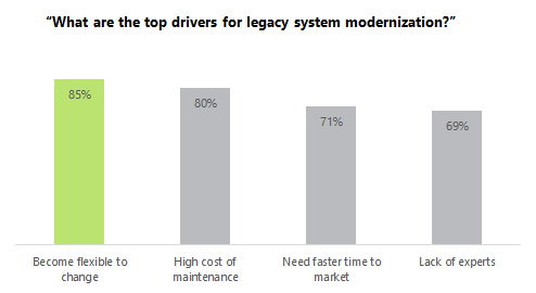 drivers for legacy system modernization