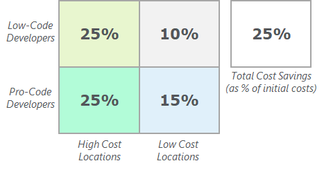 restructured pega program costs