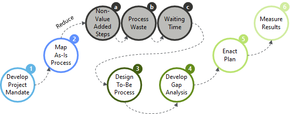 lean six sigma