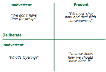 technical debt 2x2