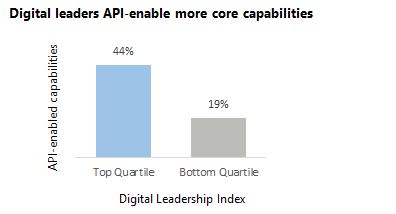 digital leaders